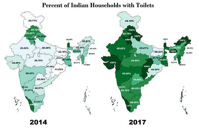 Percentage of Indian Households With Access to a Toilet