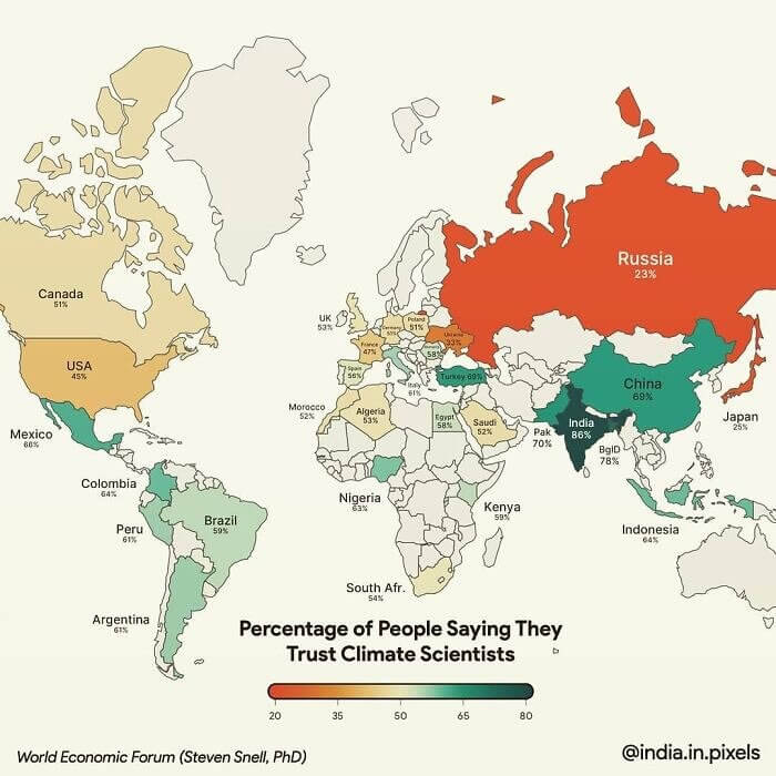 The Percentage Of People Who Trust Climate Scientists According to Country