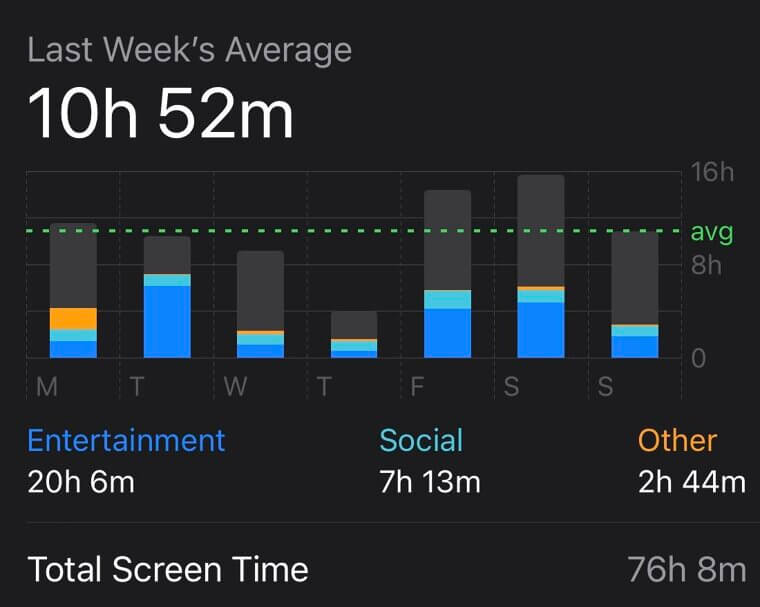 Screen-Time Scenarios