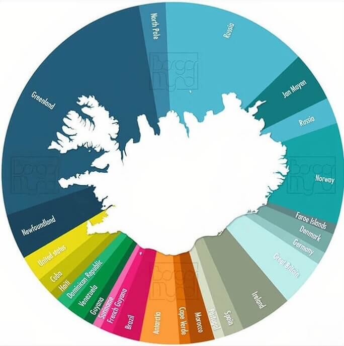 Understanding Where Iceland Is as the Crow Flies