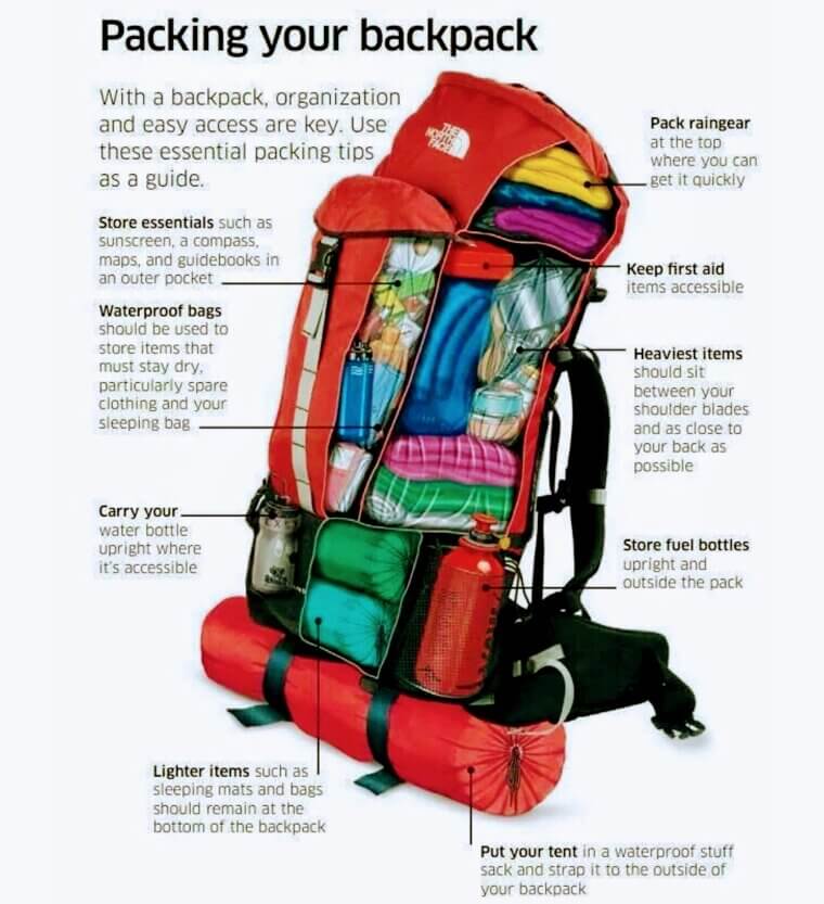 Organize Your Backpack With Accessbility in Mind