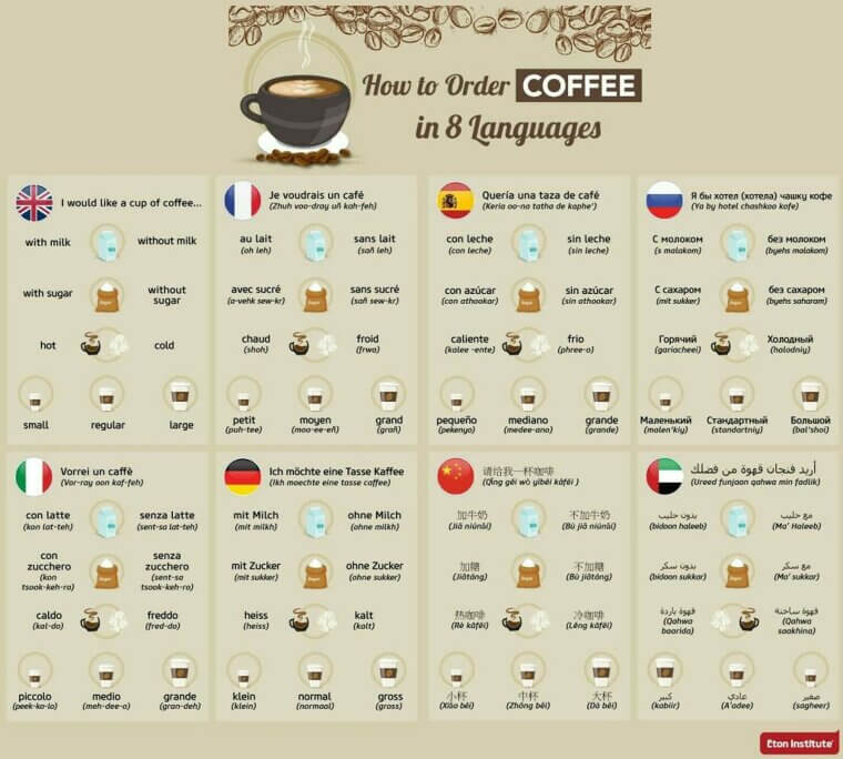 Ordering a Coffee Abroad Couldn't Be Easier