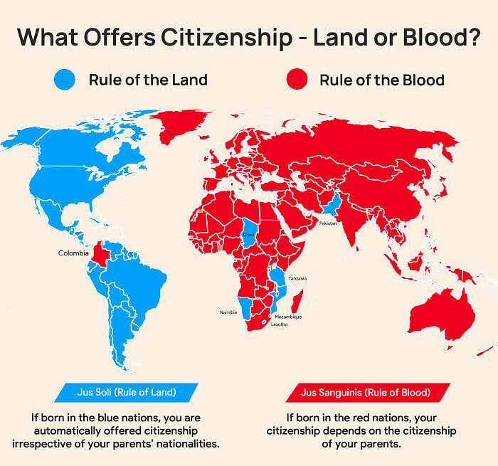 Citizenship Laws by Country