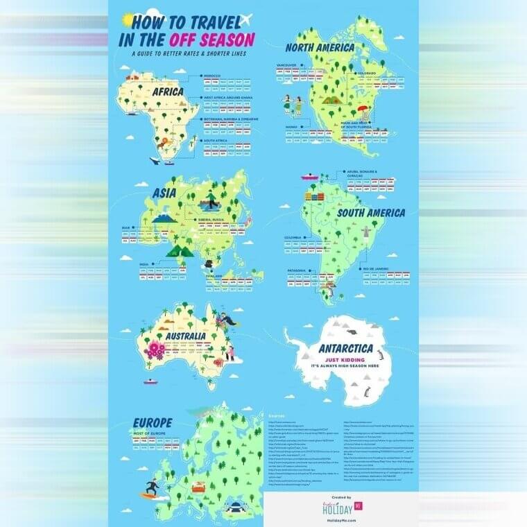 Why Traveling Off-Season May Be Best