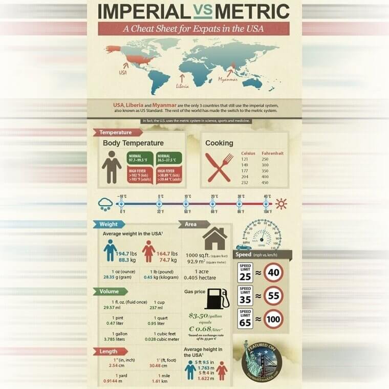 An Imperial Vs Metric Cheat Sheet