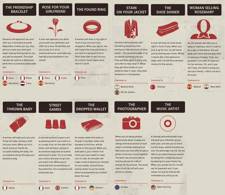 Avoid Common Scams With This Guide