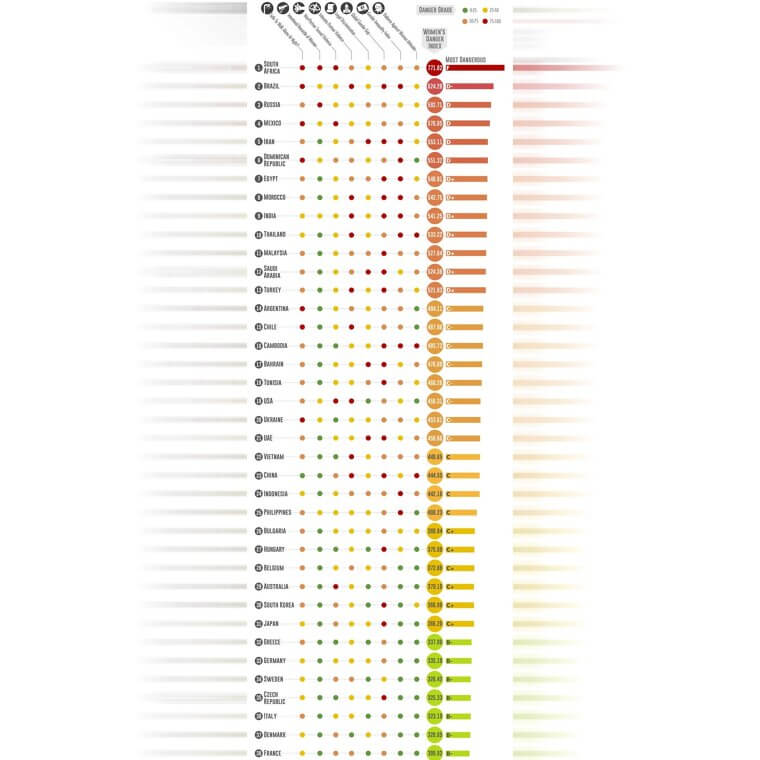 The Best and Worst Countries for Women Traveling Solo