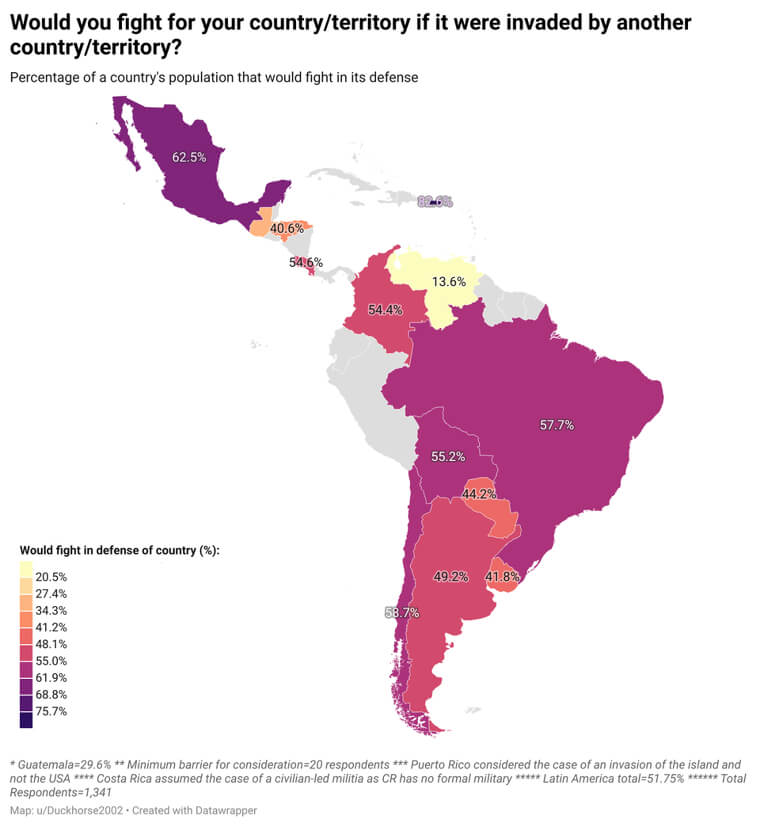 A Colorful Patriotism Comparison of Latin America