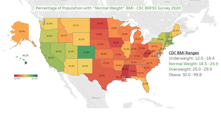 A Comparison of Normal Weight BMI by US State
