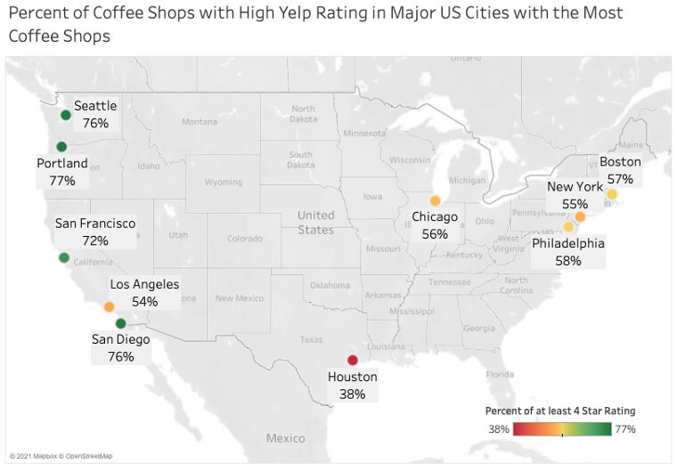 The American Cities With the Best Coffee Shops According to Yelp