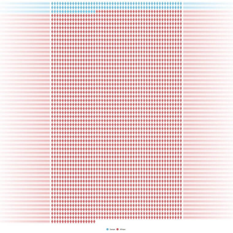 People Killed In Terrorist Attacks in Europe Vs. Africa