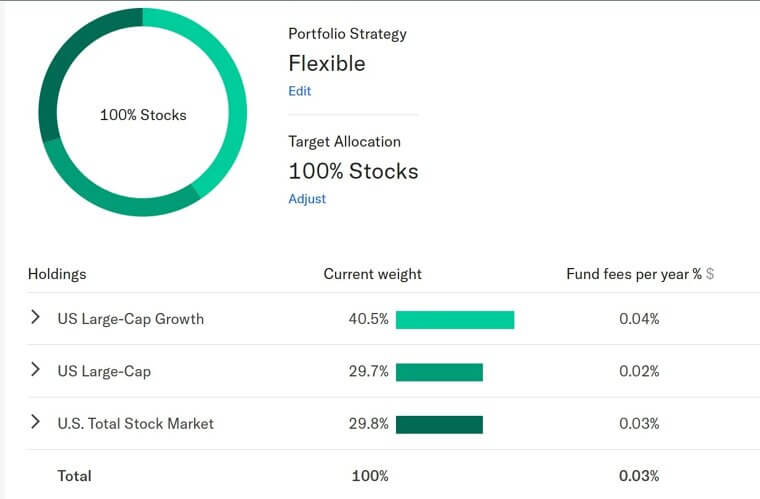 ​Starting an HSA While They Still Qualified