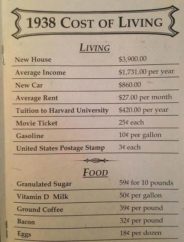 The Average Cost of US Living in 1938
