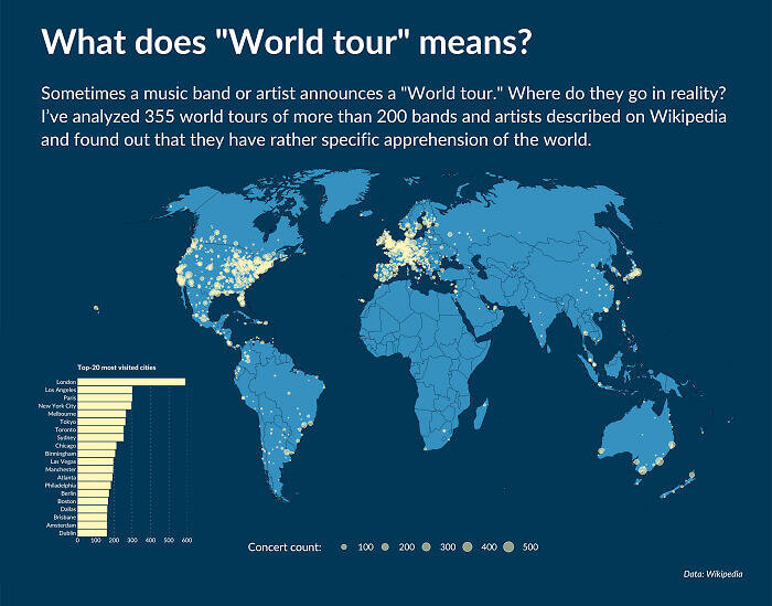 Bands And Their World Tours