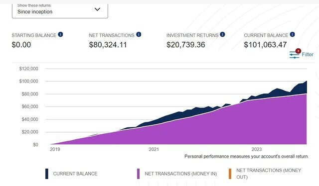 Contribute to Your Workplace Retirement Plan