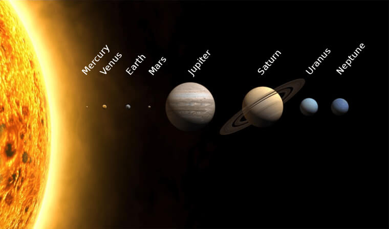 If The Sun Was The Size Of A Beachball What Would The Other Planets Look Like?