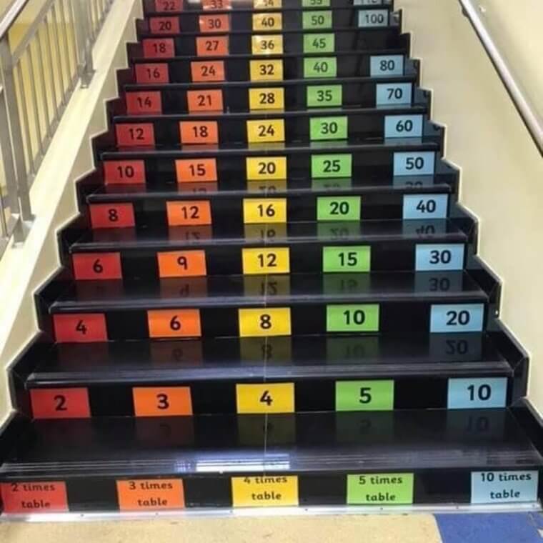 La escalera de multiplicar