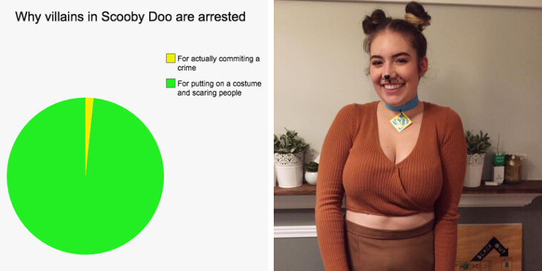 Wait Until the Scooby-Doo Characters Hear About Halloween