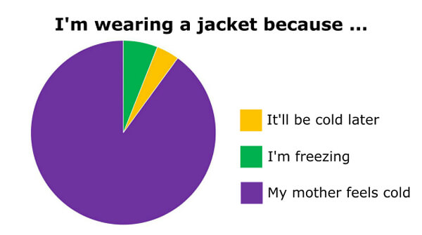 Mother Knows Best