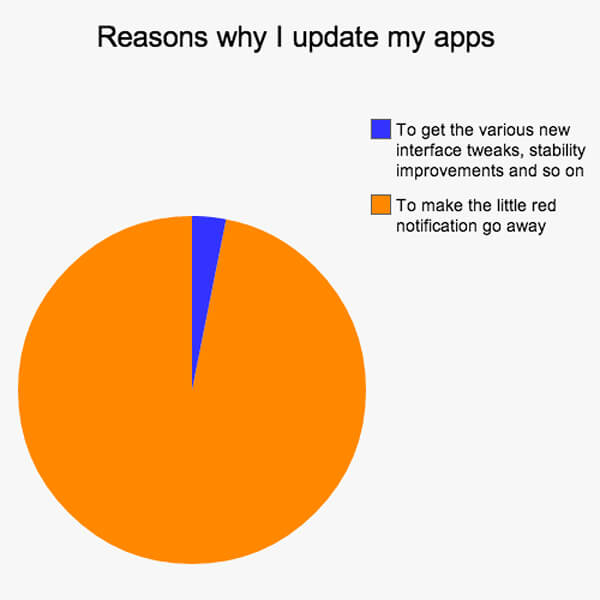 Little Red Notifications Hurt Our Monkey Brains