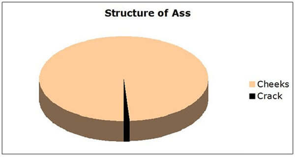9 Out of 10 Doctors Agree With This Diagram