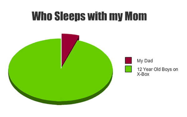 The Good Old Days of Online X-Box