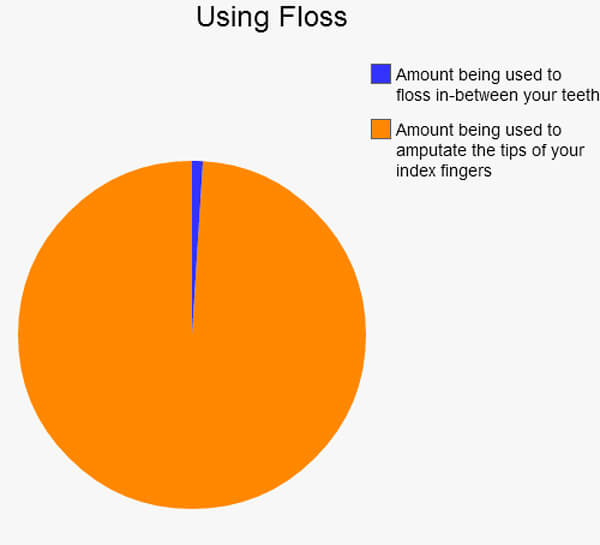 9 Out of 10 Dentists Agree: Floss Is Deadly