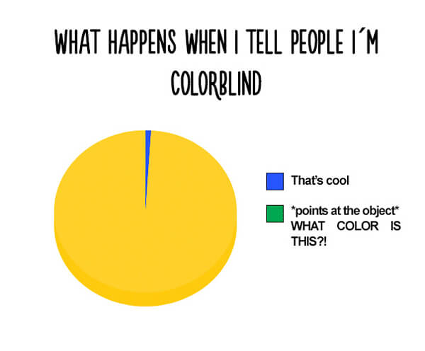 Literally Every Time