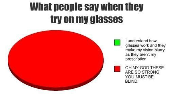 Do They Even Realize How Expensive Glasses Are?