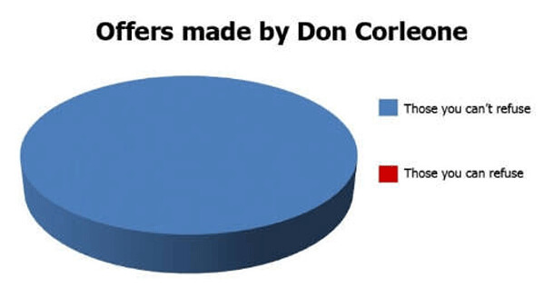 No One Says No to the Godfather
