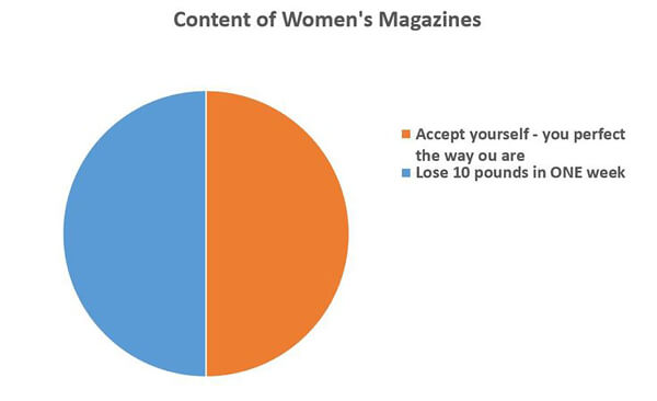 The Duality of Women's Magazines